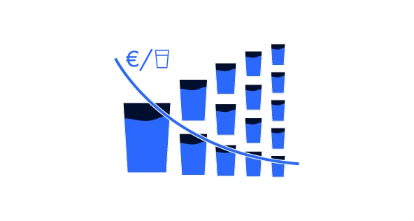 blog-preview-trinkwasserkosten